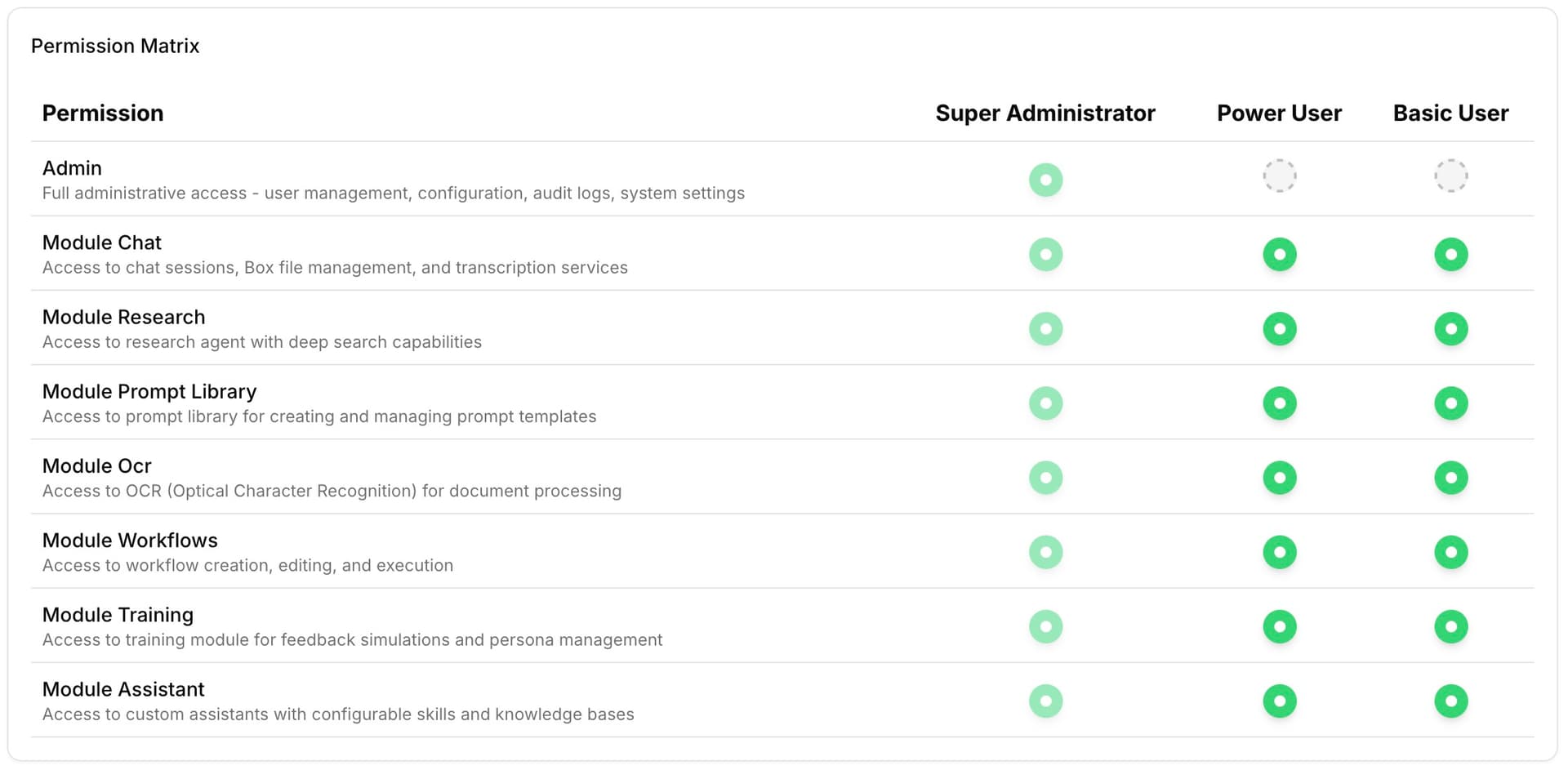 Rollen- und Rechteverwaltung der KI-Plattform